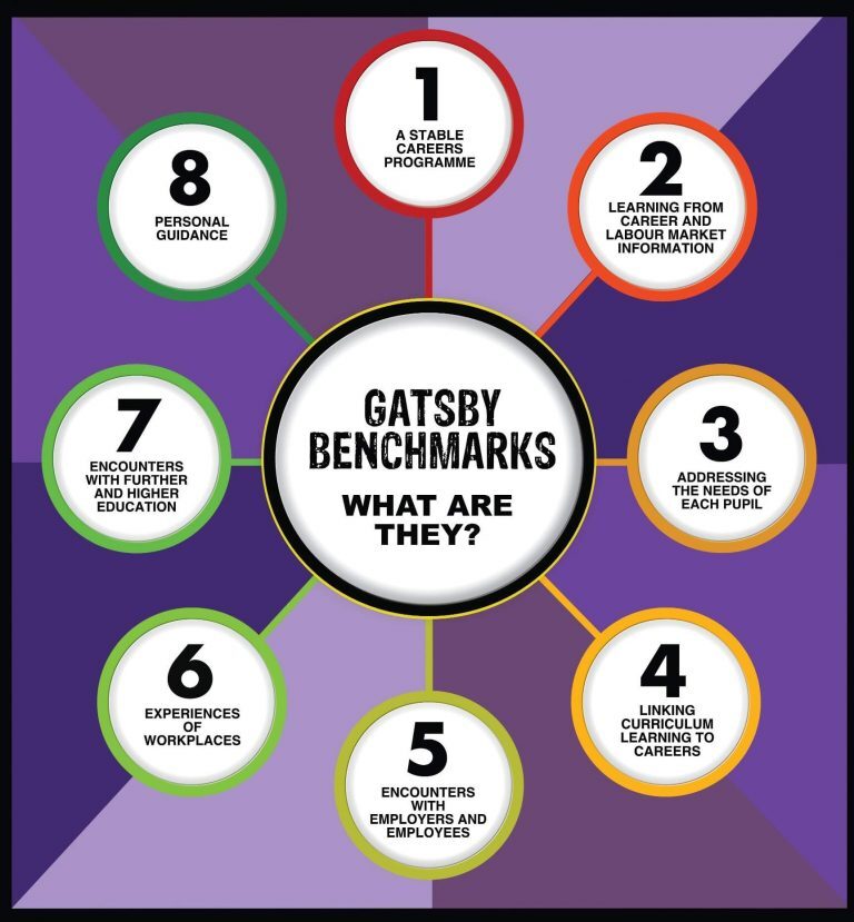 Gatsby Benchmarks Poster 2 1 1 768x829