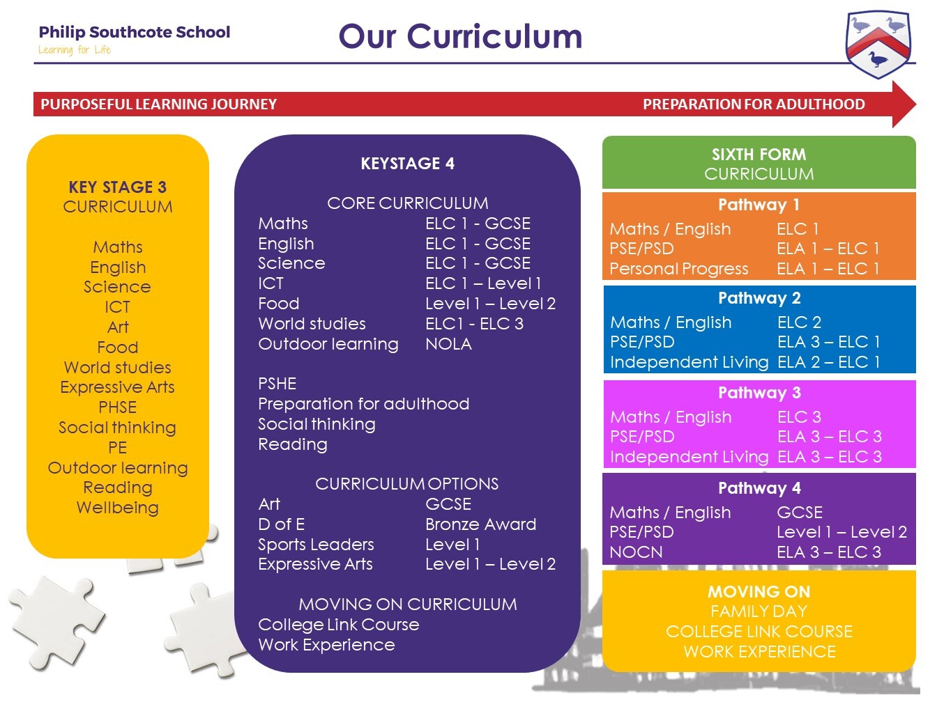 Philip Southcote Main School OUR CURRICULUM 2023 24 Table