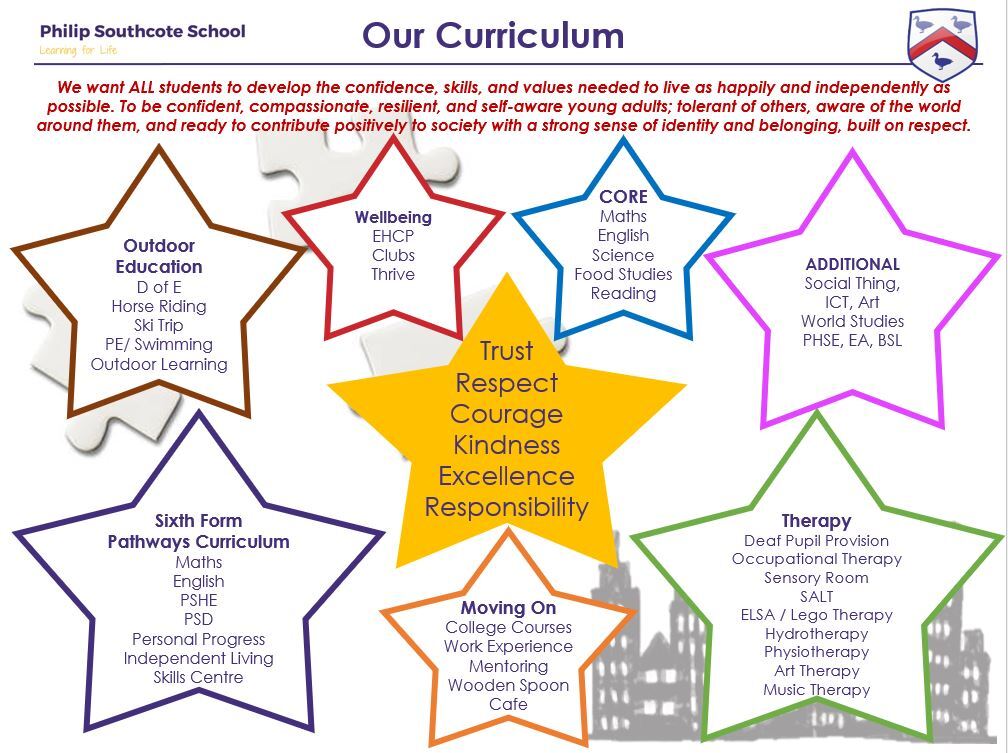 Whole school Curriculum updated May 25v2
