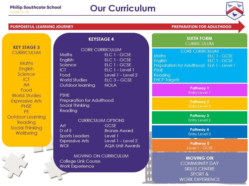 Whole School Learning Journey Updated May 25v2