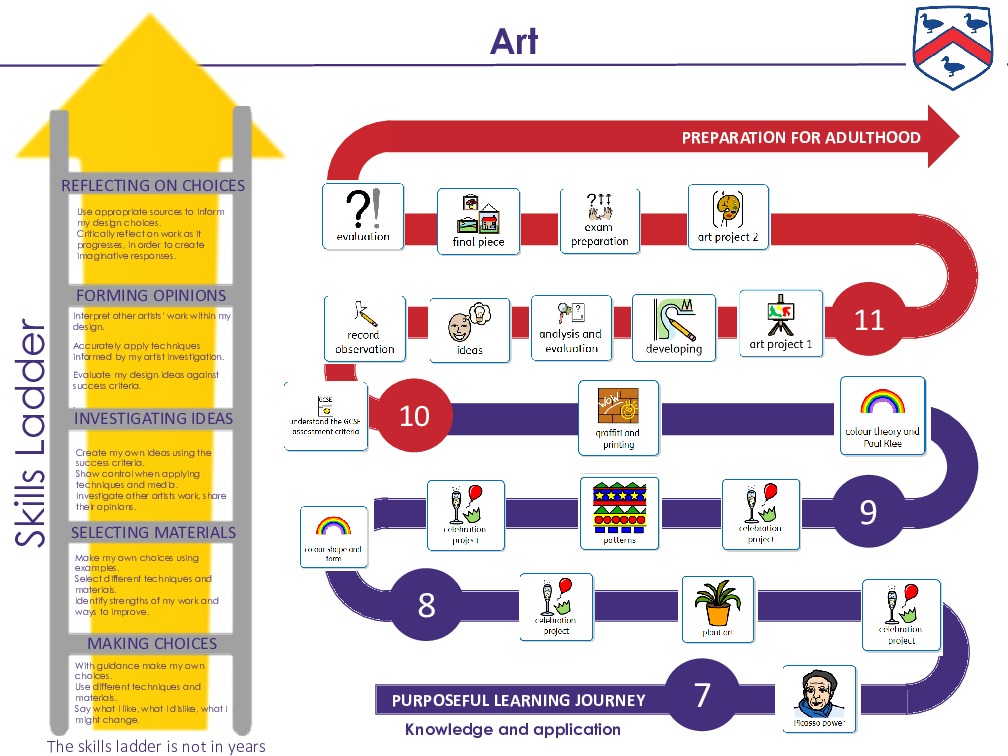 Art skills ladder