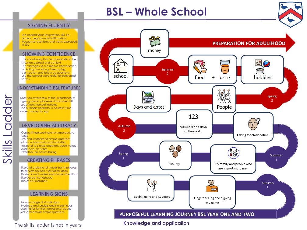 Bsl skills ladder