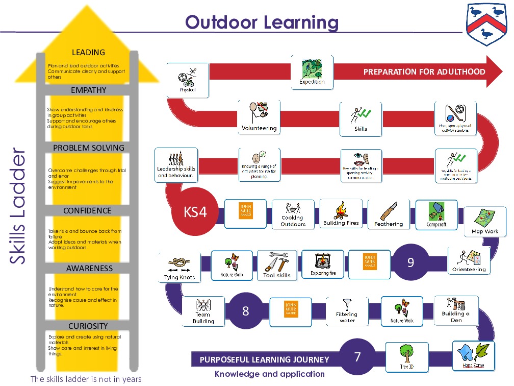 Outdoor learning skills ladder