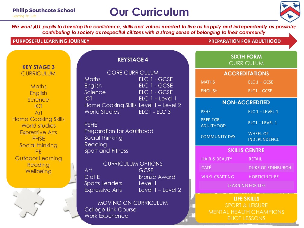 1. Philip Southcote Main School OUR CURRICULUM 2025 26